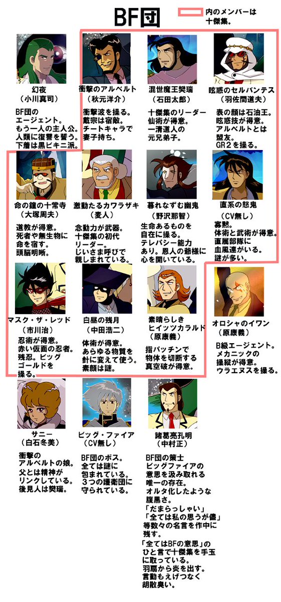 七施 ジャイアントロボを全力で作品紹介 画像 計4枚 ジャイアントロボはいいぞー ジャイアントロボ The Animation 地球が静止する日 2 24上映 千葉 T Co Hu4lplnfkb 2 24上映 名古屋 T Co Owh1nv2ua8 T Co