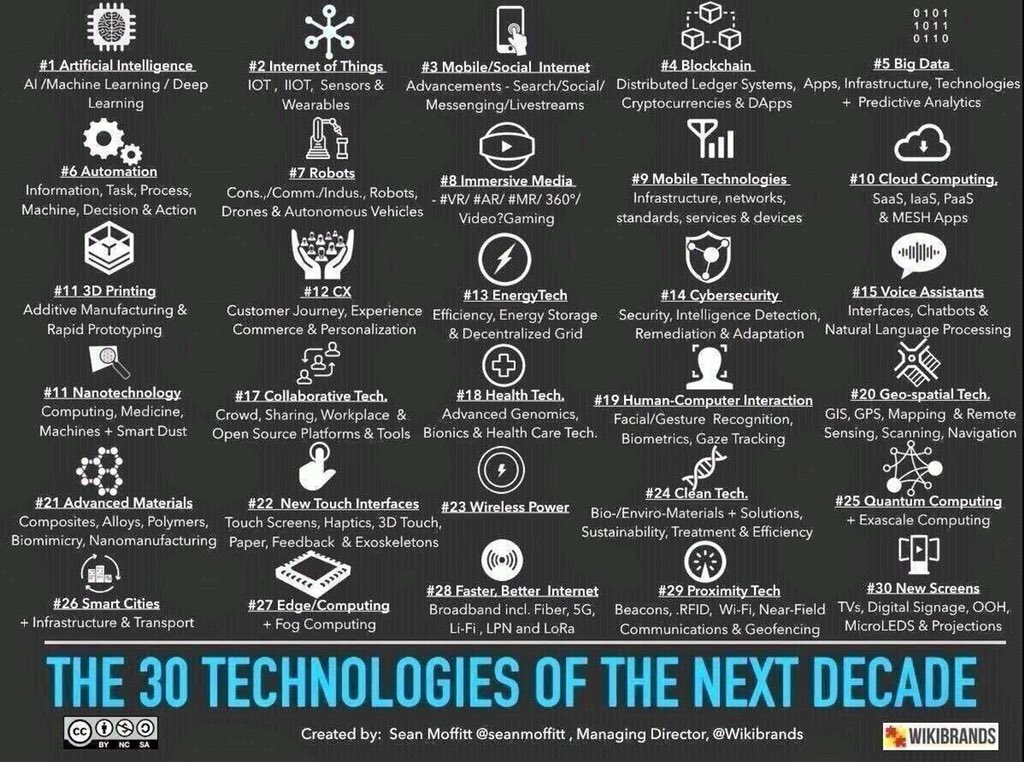 juergener's tweet photo. Technology is changing fast... worthless without professional applications to create real (business) value! https://t.co/vjuIjJqAlP