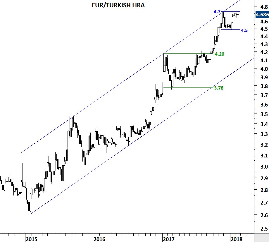 Eurtry Chart