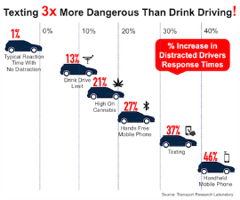 Romex_world's tweet photo. Happy Friday!  A thought for you as we go into the weekend.  Don't get #distracted. Safe driving  #FridayThoughts #RoadSafety #safedriving #distracteddriving https://t.co/95k8BAZiuk