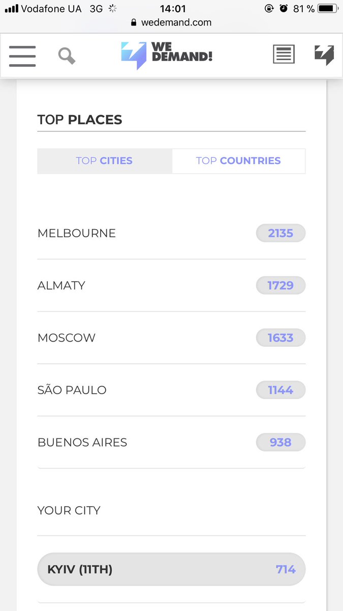 dniprostyle's tweet photo. Ukraine - 13th place!
Kyiv - 11th place!
Awesome! @mikeshinoda did u see it?)
#PostTraumaticInUkraine
#MikeShinodaInUkraine
#PostTraumaticEP
#PostTraumaticTour https://t.co/x0YaE8cA2F