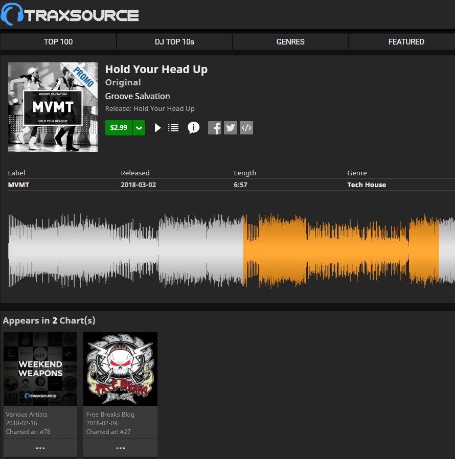 .<a href="/GrooveSalvation/">Groove Salvation</a>'s 'Hold Your Head Up' is out now exclusively via <a href="/Traxsource/">Traxsource</a> with early support in this weeks #WeekendWeapons. Also a big thanks to <a href="/freebreaksblog/">Free Breaks Blog</a> for the chart support

traxsource.com/title/903799/h…

#TechHouse