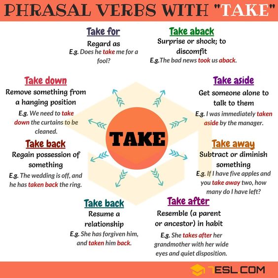 monicatstocker on X: Phrasal verbs with SET  / X