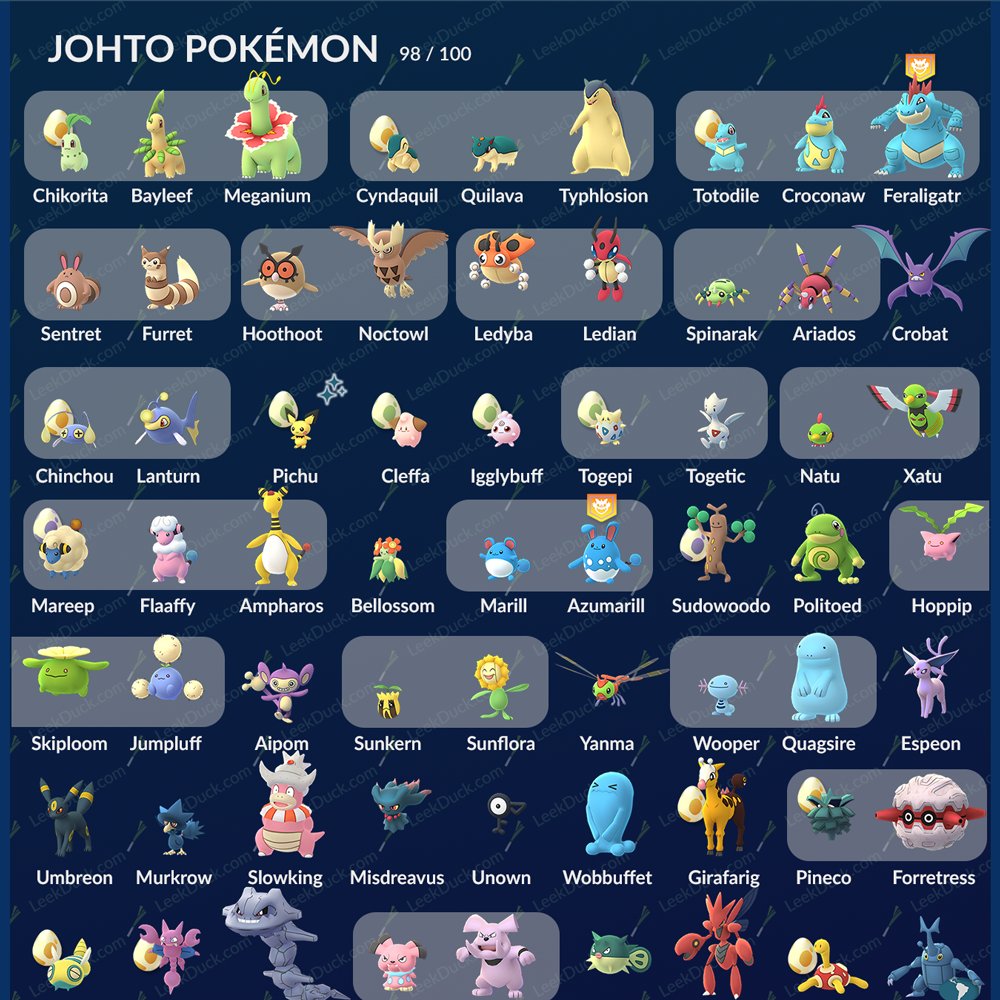 Leek Duck 🦆 on X: Johto Pokemon Graphic including Egg Hatches, Raid  Bosses, Shinies, and Regionals. Looks a bit strange without the cross  generation evolutions. Full Length:  #PokemonGo   / X