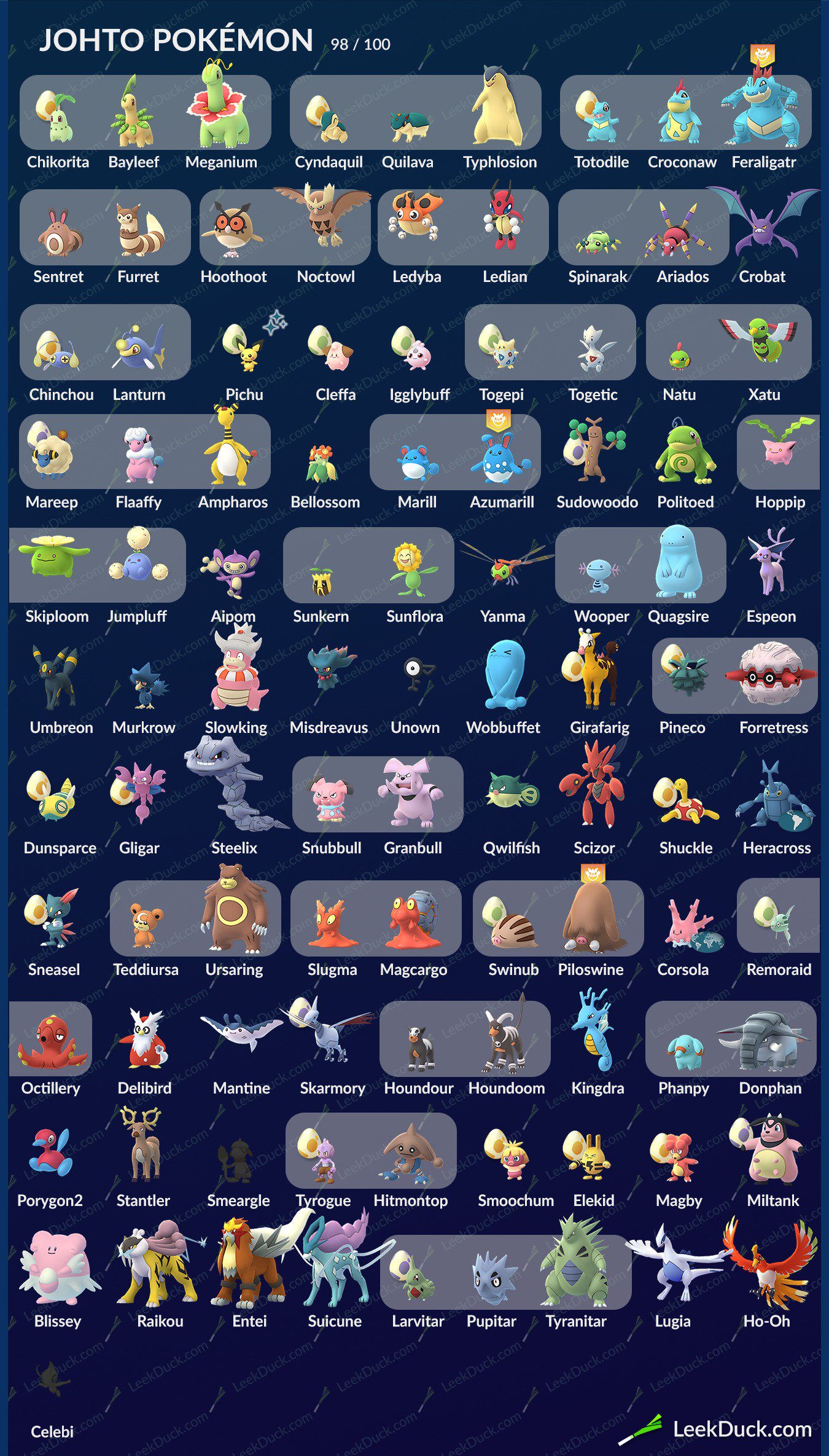 Leek Duck 🦆 on X: Johto Pokemon Graphic including Egg Hatches, Raid  Bosses, Shinies, and Regionals. Looks a bit strange without the cross  generation evolutions. Full Length:  #PokemonGo   / X