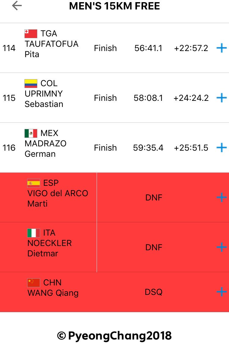 mapaches_inc's tweet photo. #MexicanosEnPyeongChang 🇰🇷#MEX 🇲🇽 #PyeongChang2018 #2018평창 #Olympics
Termina la prueba de 15 km GermánMadrazo @madracus en último lugar (116)
Oro 🥇#SUI #DarioCologna
Plata 🥈#NOR #Krueger
Bronce 🥉#OAR #Spitsov https://t.co/3Psigm7Sy9