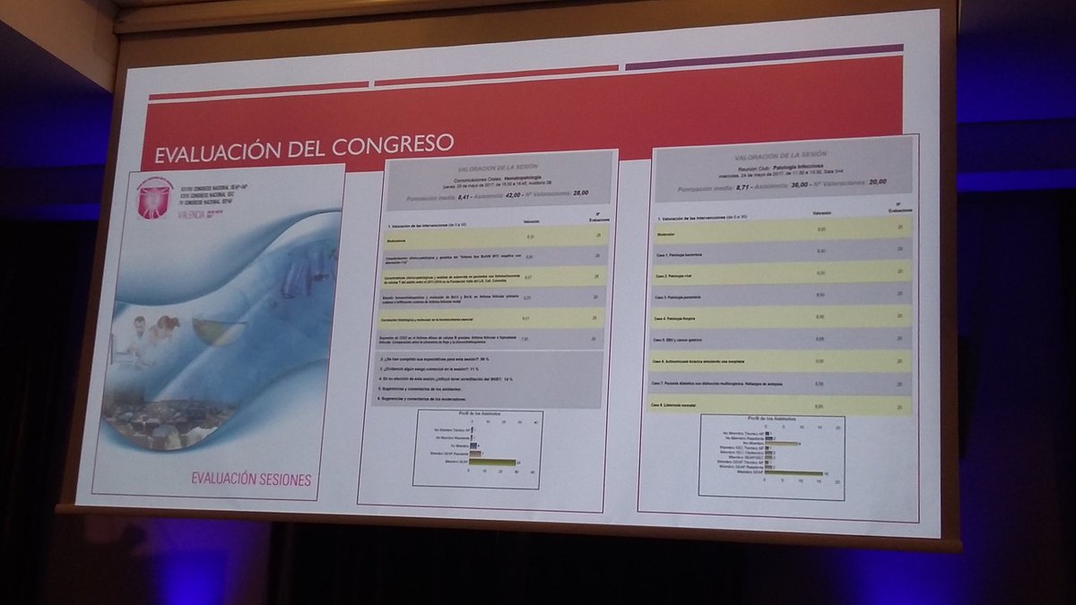 edusqo's tweet image. @EnriquedeAlava haciendo balance y análisis del exitoso Congreso Nacional de la Sociedad Española de #AnatomíaPatológica @SEAP_IAP #SEAP2017V en #SEAP2018. Punto de referencia para #SEAP2019G en #Granada 2019. #Patología #MedEd