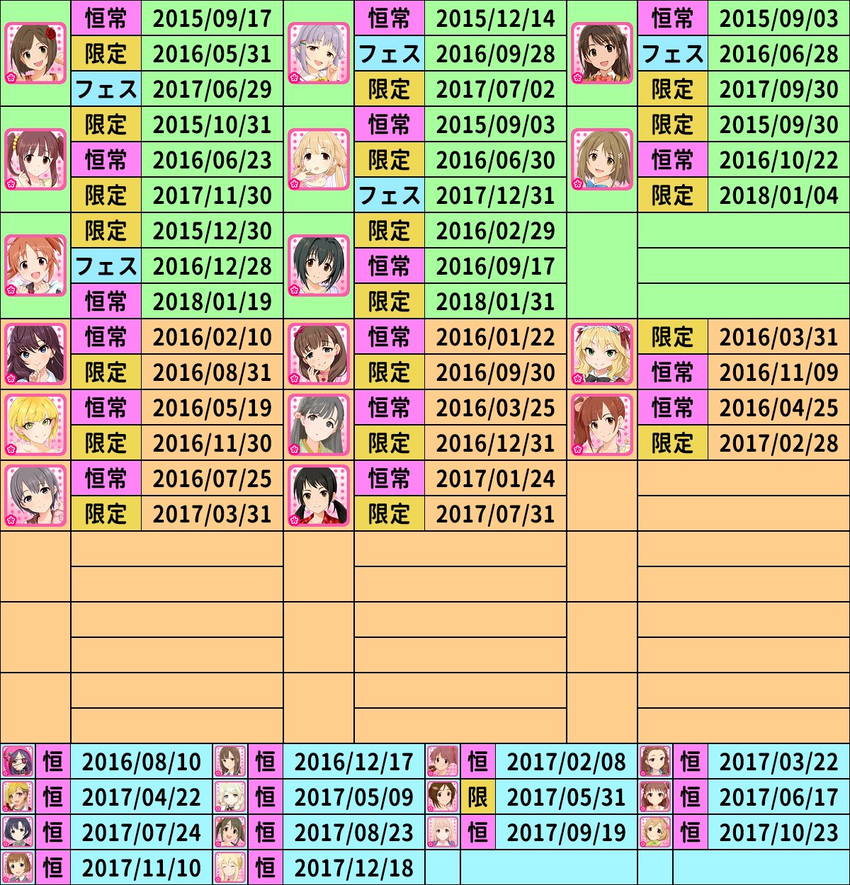 みやうち 18 02 16更新 シンデレラガールズ スターライトステージ Ssr実装状況 更新内容 恒常ssr城ヶ崎美嘉 今回からアイドルの並びをアルバム順からssrの再登場順に変更しています Imas Cg デレステ