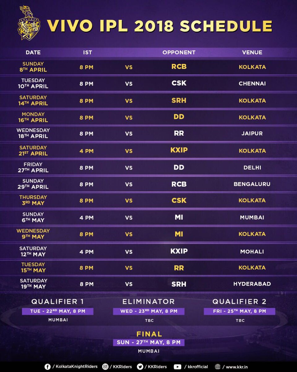 Ipl Chart Of 2018