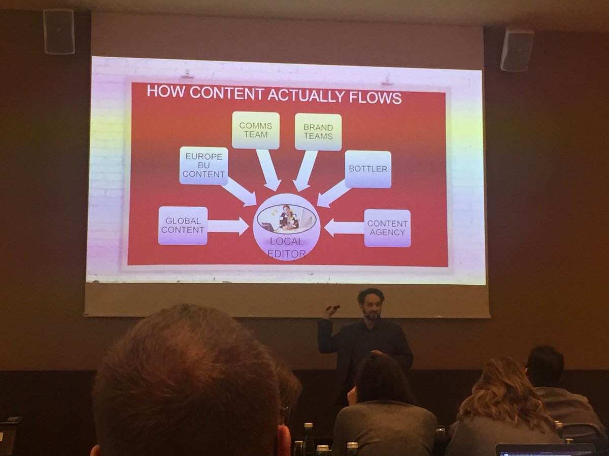IrinaPashina's tweet photo. The dynamics of global, regional, and local levels as it relates to content @stanm @VonlanthenGroup #CStrategy18 #content https://t.co/b0hPT5q0YY