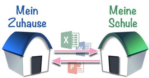 Lehrerfreund Eigene Dateien Zwischen Schule Und Zuhause Synchronisieren Gedanken Fur Lehrer Uber Die Moglichkeiten Cloud E Mail Und Usb Stick T Co Fpku1rzdfl T Co U5kjz1xojb