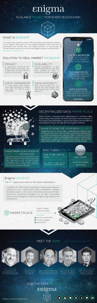 Froso4's tweet photo. Here is my infographic for the @EnigmaMPC contest! I love the enigma project &amp; I believe in the Team...Best Of Luck! $ENG #ENGraphic https://t.co/HzMA3cAWWC