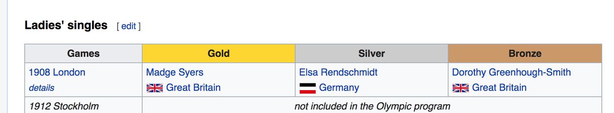 In fact it happened twice that year.  #askamy