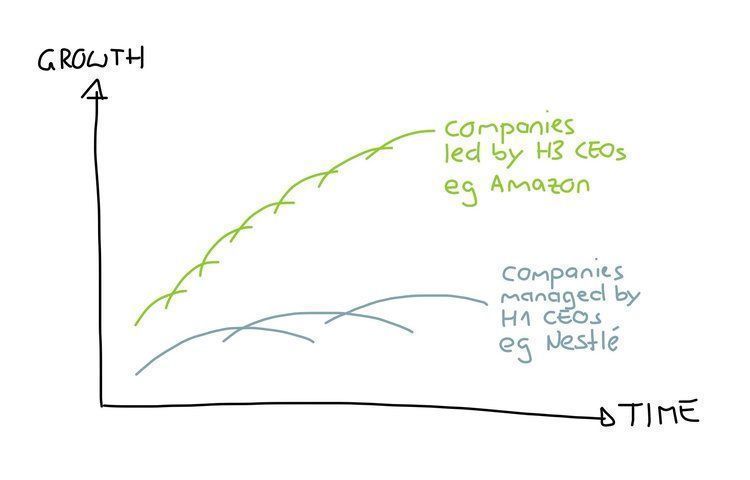 strategyzer's tweet photo. The Difference Between Amazon &amp; Nestlé with @AlexOsterwalder &amp; @sgblank. https://t.co/4hM0ojRf2Q https://t.co/zadlX6CauM
