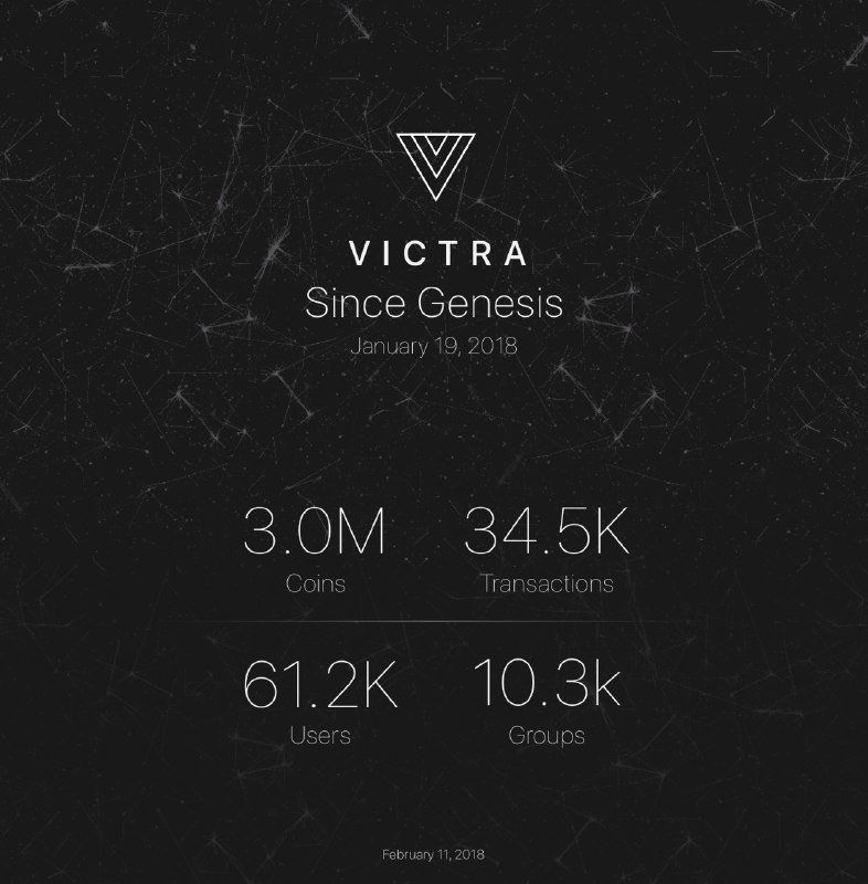 *#AIRDROP*
VICTRA
The 1st Telegram-based Cryptocurrency
Quick &amp; Easy Transactions Between Telegram Users
CLICK t.me/victrabot?star… …

#blockchain #crypto #altcoins #bitcoin #btc #ethereum #free #token 
#cryptocurrency #freecoin #ico #eth #ethereum  #btc  #cryptotwitter