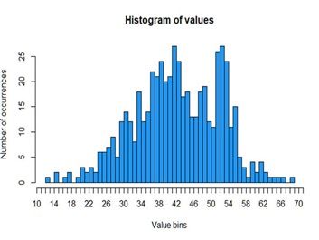 kdnuggets's tweet image. #Histogram 202: #Tips and #Tricks for Better #DataScience buff.ly/2GiDXOr