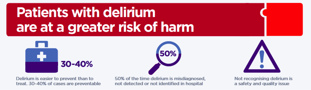 iDelirium_Aware's tweet photo. If your hospital has a fall 'problem', you probably have a delirium 'problem'. 50% of delirium is unrecognized. Engage with #WDAD2018 on 14 March @AmerDelirium @EDA_Delirium @ANZDA_Delirium https://t.co/l592dAC3OP