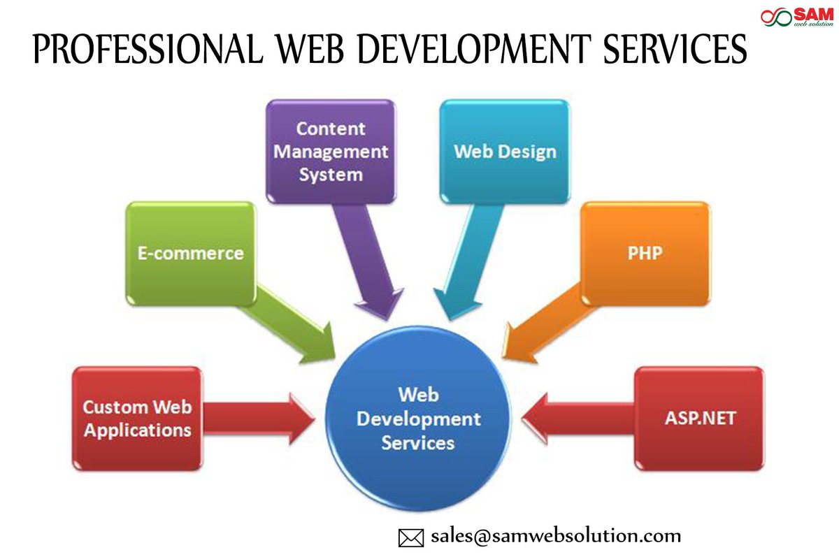 samwebsolution2's tweet image. Professional Web Development | Custom Web Development Services
Mail to: sales@samwebsolution.com
Visit: samwebsolution.com/web-developmen…
#ProfessionalWebDevelopment #WebDevelopmentservices #Mobilewebdevelopmentservices #responsivemobilewebsites
