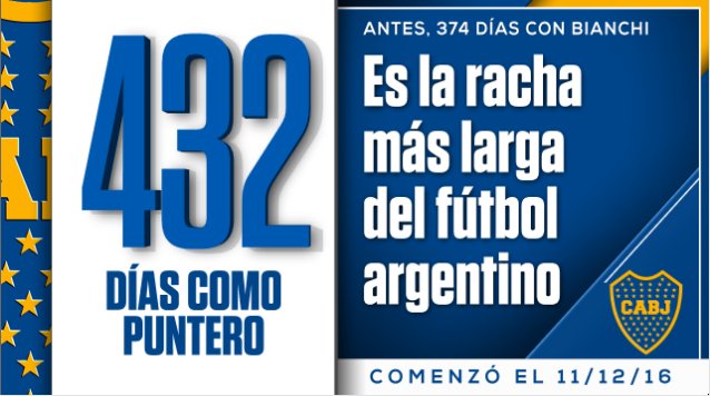 lamitadmas1's tweet photo. Boca lleva 432 días como puntero del fútbol argentino.  #QueLaCuentenComoQuieran https://t.co/2JqK3TFdJX