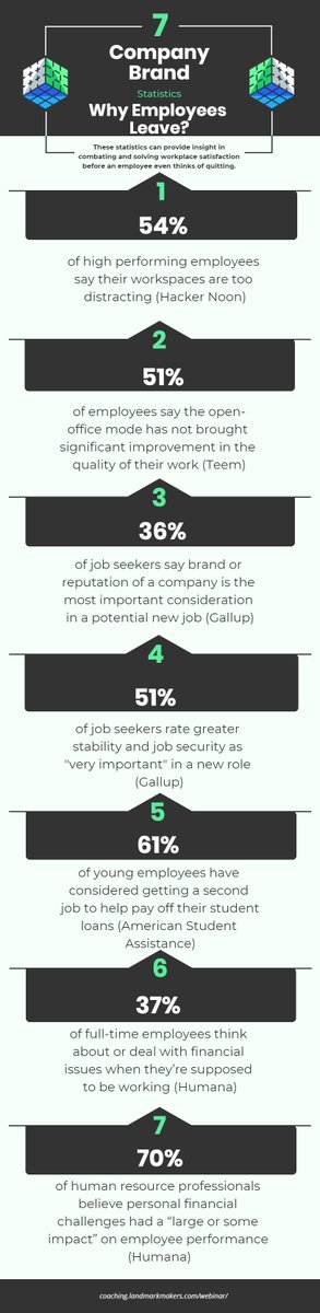LandmarkMakers's tweet photo. 51% of job seekers rate greater stability and job security as "very important" in a new role (Gallup)

#JobSeekers #Stability #Security #Important #Truth #Life #People #Help #SHRM #HR https://t.co/NyR0iytdAq