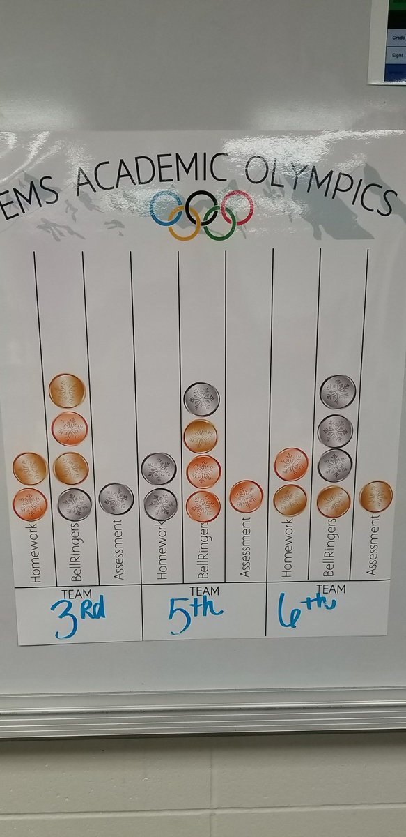 pomerjul16's tweet image. A little friendly competition to increase student achievement. #olympics #eastmiddleschool #acceleratedmath