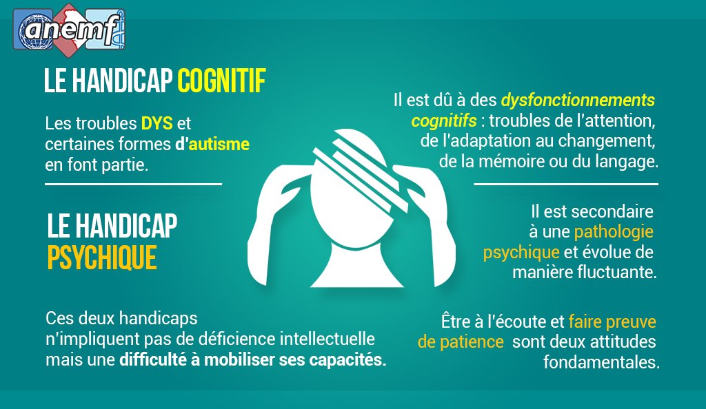 ANEMF's tweet photo. #Handicap | Ces 2 formes de handicap ne résultent pas d'un déficit intellectuel et sont peu reconnues. 
Le handicap #cognitif  regroupe de nbrx déficits. Les troubles "dys" (dyslexie, la dyscalculie..) en font partie. L'autisme #Asperger est aussi une forme de handicap cognitif. https://t.co/6ThBCggoib
