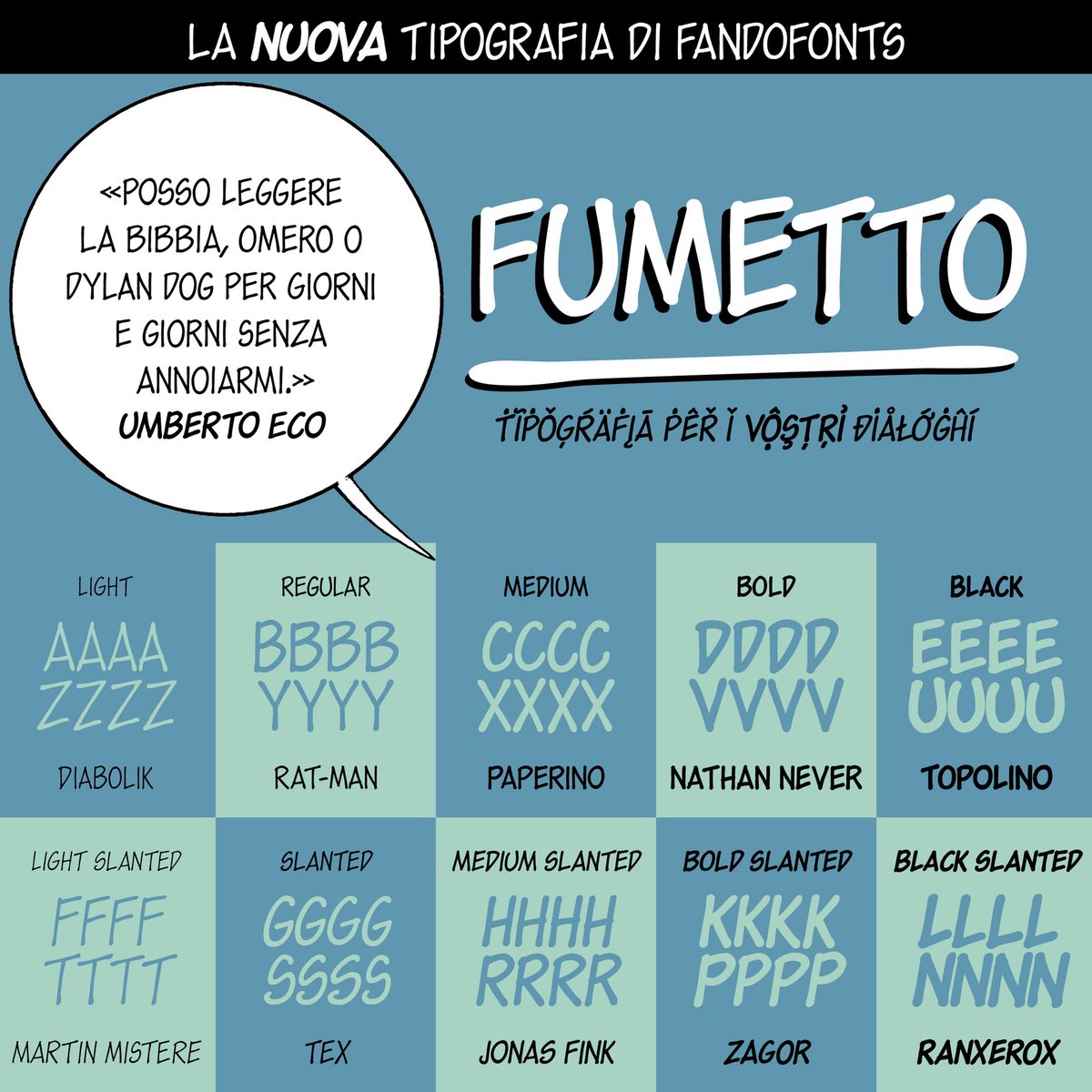 Fando Fonts Well I Open The Rest Of T Co Zdfgny4sc7 With A Portfolio An Little Update Of Fonteys Of Albertmonteys And A Brand New Font Fumetto T Co X9n5rt8csz Download It Comic Comicfont