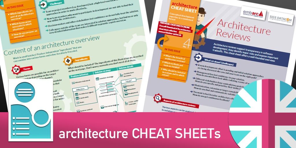 Our popular architecture cheat sheets (refcards, German: Architekturspicker) are now also available in English. Condensed checklists, recipes, ... We start with "The Architecture Overview" and "Architecture Reviews". Further issues soon, stay tuned! bit.ly/2ob1JEG