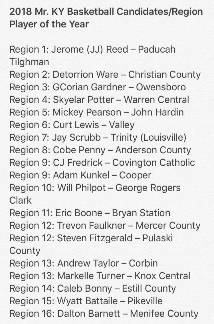 KABCoaches's tweet photo. Boys 2018 Region Player of the Year/Mr. Basketball Candidates https://t.co/mVF26QBmFQ