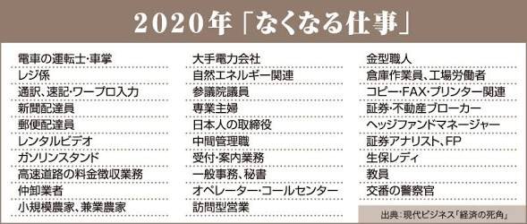 知ってました？

今後10年でいまある仕事の約47％がなくなるって💦

てことは職を失う人が増えるってこと😑

つまり副業をしないと食いっぱぐれることになる

そういう状況になったときに10年前から副業やっててノウハウも能力もあるって状態か何もわからない状態ならどちらが早く稼げると思いますか？
