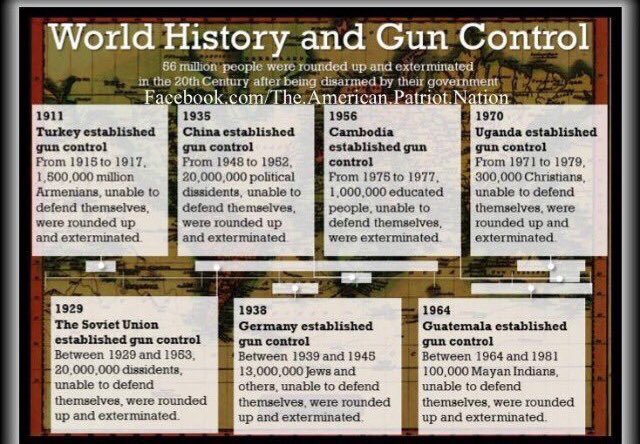 lazyzimms's tweet image. #GunControlDontWork