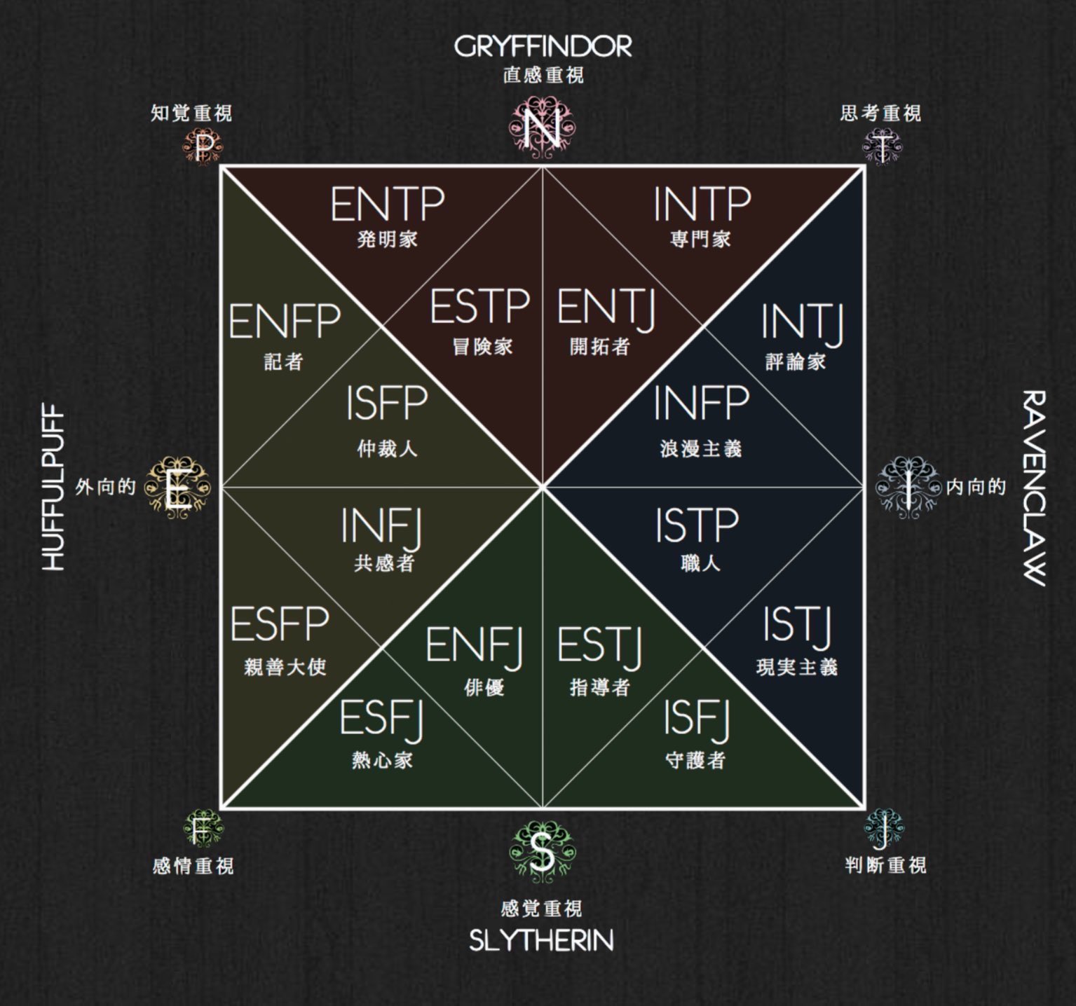 マジョノカ渚 No Twitter 前診断したらスリザリンだったけど 実はグリフィンドールだった そういえば私の誕生日7月31日は ハリー ポッターの誕生日でもあるらしい Istp タイプの特徴 驚くほど当たる 16タイプ性格相性診断 無料 T Co Gxijoevihd