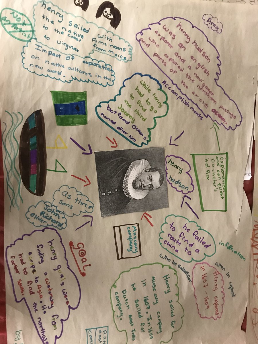 Mrs_Barber8's tweet photo. Project tasting 😀#showingoffourresearch https://t.co/4UMVQb9oCi