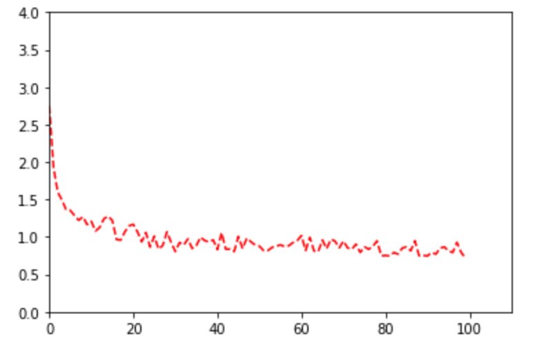SoyGema's tweet image. github.com/SoyGema/OpenAI… #PacMan #Lossfunction #RL @OpenAI keras-rl gym