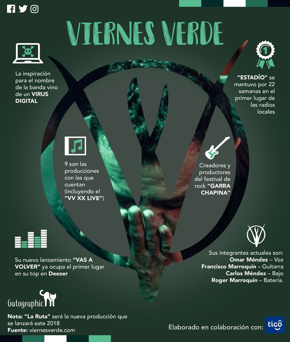Tigo_GT's tweet photo. Te compartimos algunos datos sobre @ViernesVerde y te invitamos a escuchar en EXCLUSIVA su más reciente disco #LaRuta solo por @Deezer 👉  https://t.co/GY2YYHrI3J https://t.co/ZX1WqtoNwr