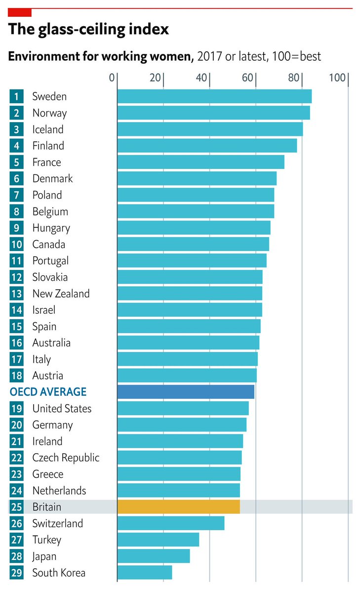 Britain Elects On Twitter Fascinating Data Re The Glass Ceiling