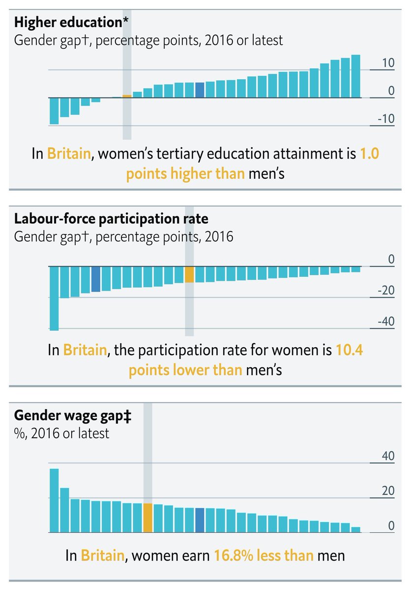 Britain Elects On Twitter Fascinating Data Re The Glass Ceiling