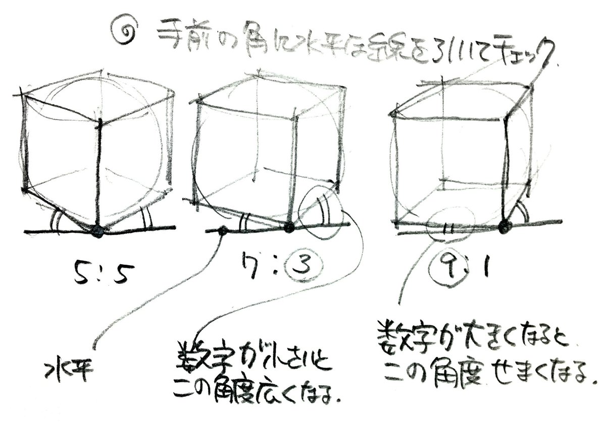 5分だけ描く 立方体の描き方など