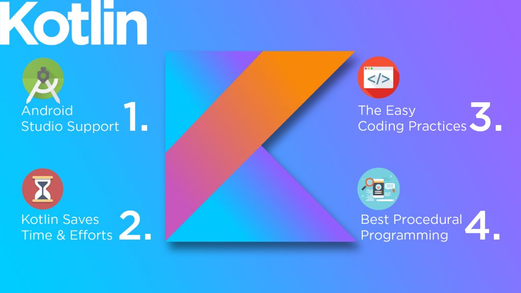 loismorin546's tweet image. It is time to switch to Kotlin for Android Apps. Read more at goo.gl/y1XVdm

#androidappdevelopment #AndroidApps #androidappsdeveloper #Kotlin #Techtrends #VictoryLap