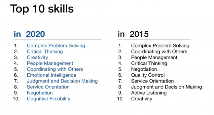 tamsinfd's tweet image. Here&apos;s to the crazy ones by @alex_butler:  bit.ly/2F7ssu6 &amp;lt; Such important points. Digital transformation and the future of work. #notrobots