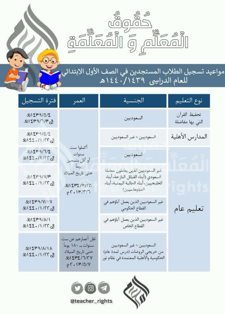 نظام نور تسجيل رياض الأطفال الحكومية الصف الأول الابتدائي 1441 إدخال الغياب في نظام نور رابط مقررات نت للمواد الدراسية على موقع نتائج نظام نور برقم الهوية اقرأ 24 Iqraa24