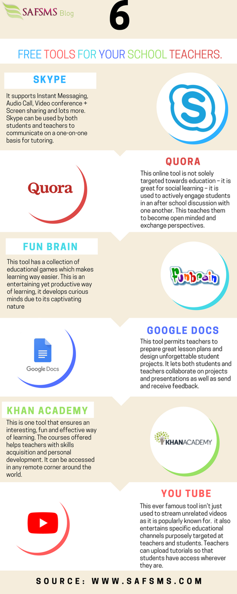 elearnindustry's tweet photo. 6 Free Tools for Teachers Infographic https://t.co/9EWSCwDbRP #EducationalTechnologyInfographics https://t.co/eCSzo9LV7i