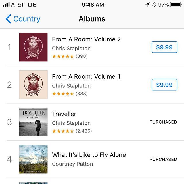 Itunes Country Charts Albums