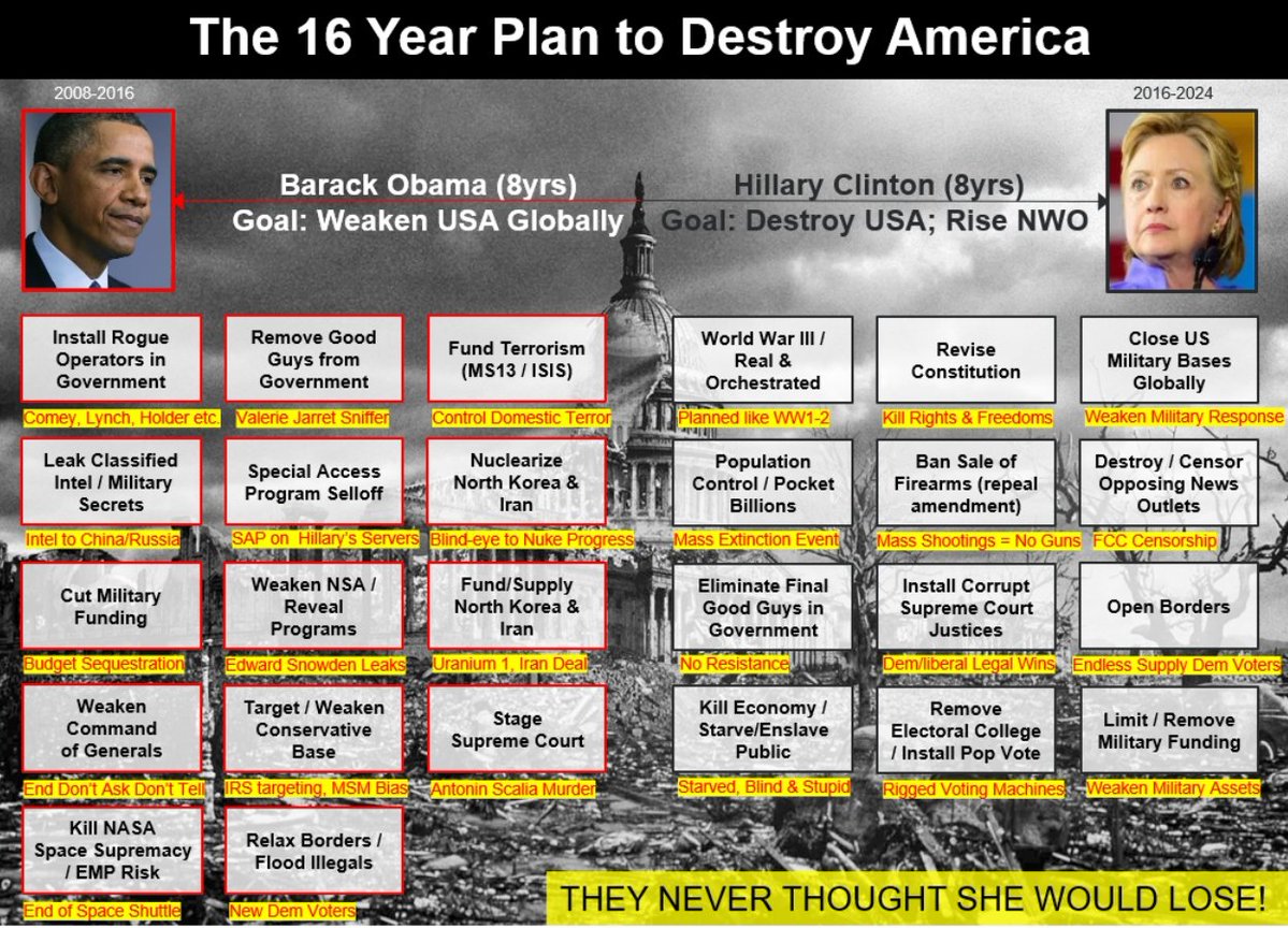 TheMsDlr's tweet image. Investigate this....@POTUS

Any good FBI agents left?? I am doubting it. But if there are, start doing the right things for America. Stand up and be what you were intended to be. Stop killing innocent people. @FBI

#InternetBillOfRights 
#FBICorruption 
#FBIGate 
#FireSessions