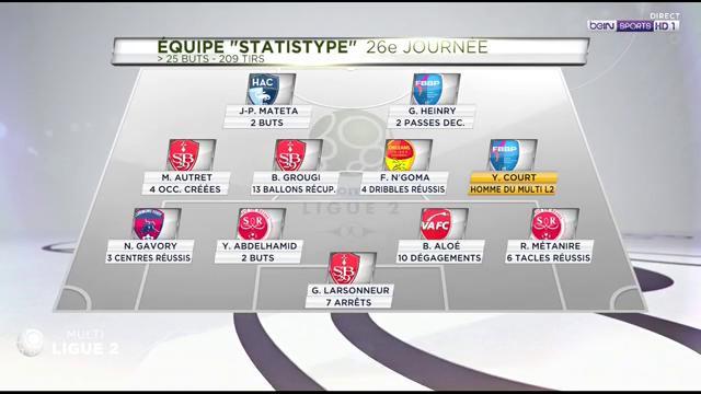 26ème journée  US Orléans - Paris FC DWL6MU5VQAAWnEe