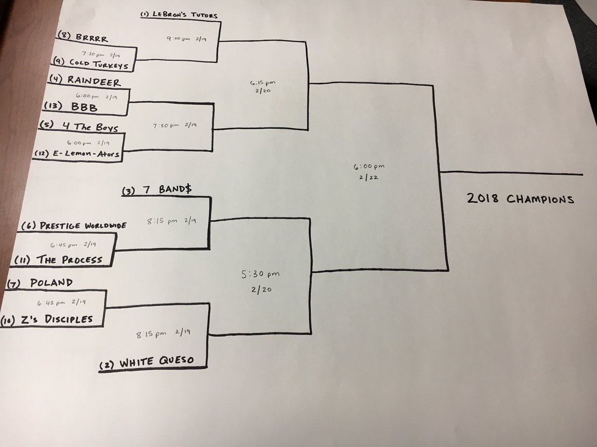 2018 Tournament Bracket