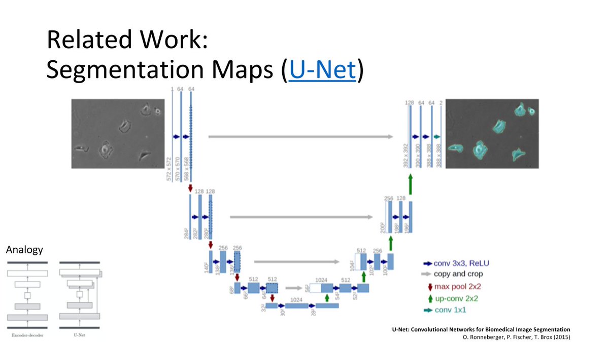Learn how to get started on segmenting nuclei for the #DataSciBowl competition using #NeuralNetworks in Keras with #Python: kaggle.com/keegil/keras-u… #ComputerVision #BigData #DataScience #MachineLearning #AI #DeepLearning by <a href="/Keegil/">Kjetil Åmdal-Sævik</a> via <a href="/Kaggle/">Kaggle</a>