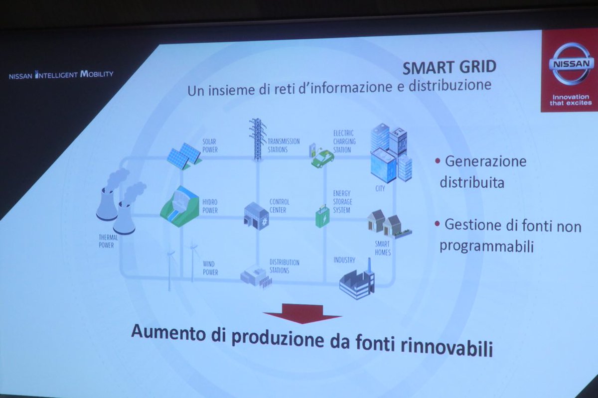 Più sicurezza in auto, meno stress alla guida, migliore qualità della vita: tutto questo è #Nissan Intelligent Driving. La vettura si accorge di quello che le accade attorno e ci avvisa. 

@_NissanElectric #zeroemissioni #LEAF #ElectrifyTheWorld #SimplyAmazing