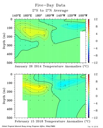 Eric Webb on Twitter: "It's worth mentioning that the downwelling