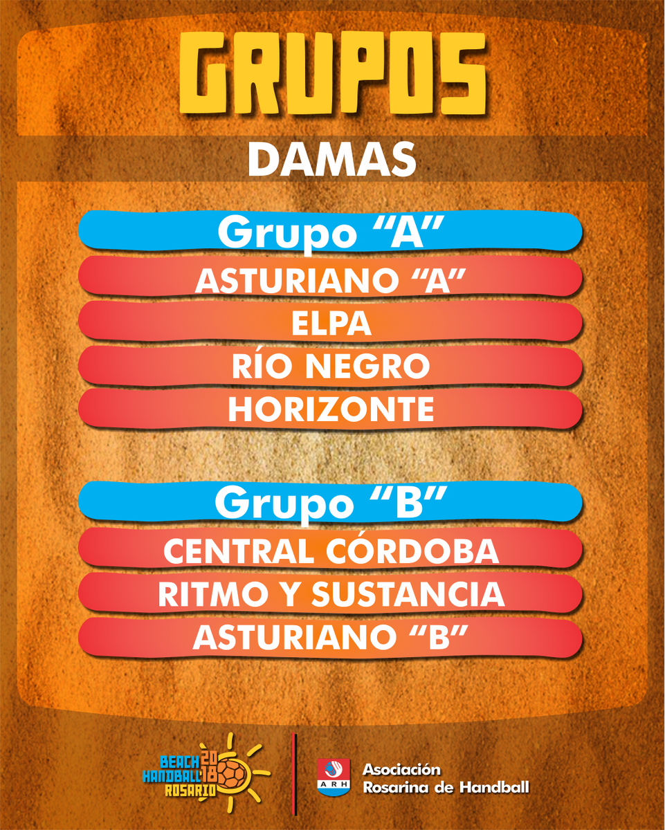 RosarioHandball's tweet photo. Presentamos las zonas de grupos y fixtures de los dos días de torneo para ambas ramas.
Damas. https://t.co/s9f4n9En29